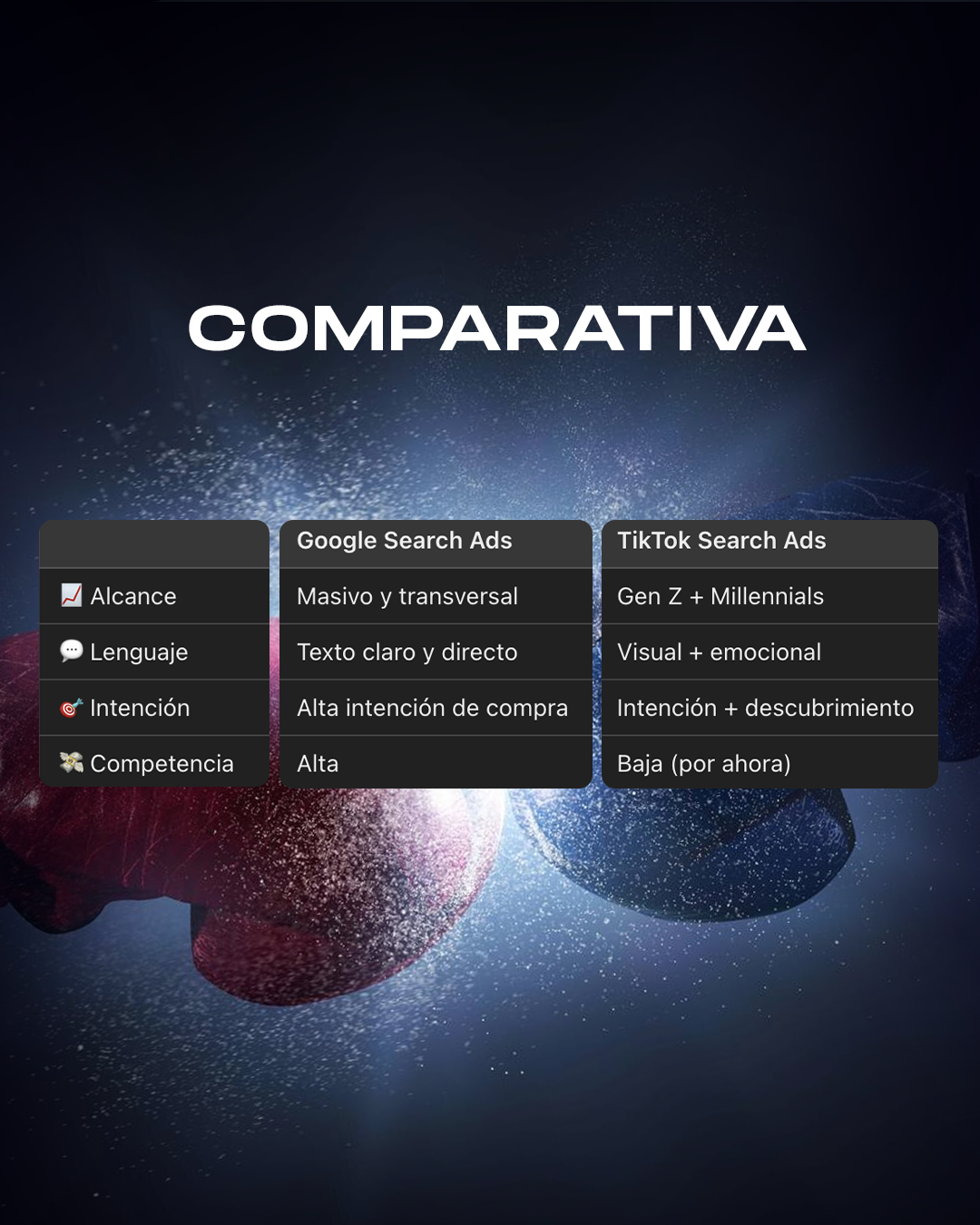 Estrategia Full Funnel en Chile - Agencia de Marketing Doble o Nada
